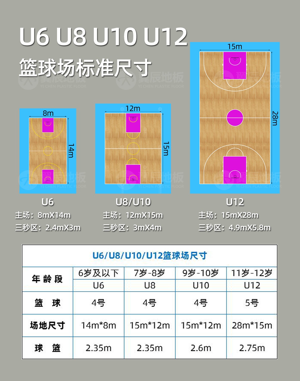 U6U8U10U12籃球場尺寸 U6U8U10U12籃球場尺寸