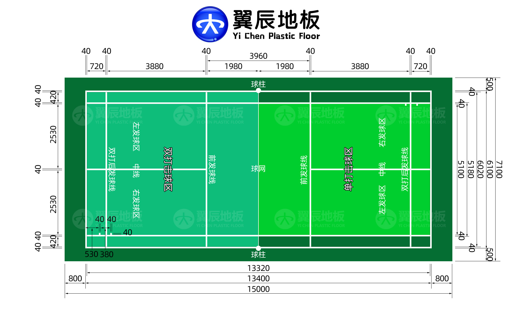 羽毛球場尺寸 羽毛球場尺寸